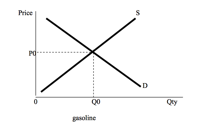 Solved Use the graph to answer the questions from each | Chegg.com