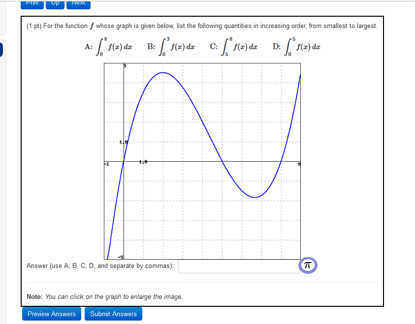 Solved For the function f whose graph is given below, list | Chegg.com