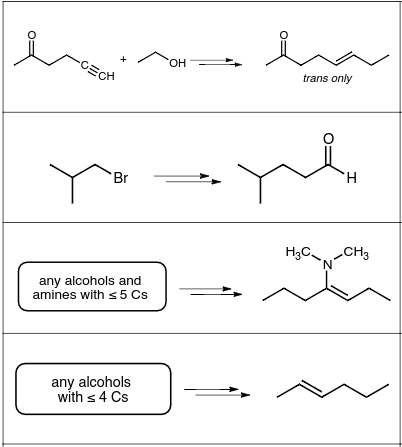 Solved Nucleophilic addition to a ketone or aldehyde. | Chegg.com