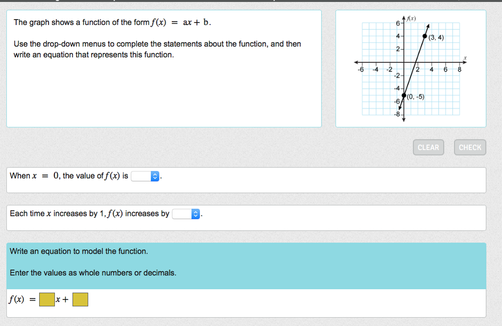 Solved The Graph Shows A Function Of The Form F(x) = Ax + B. | Chegg.com