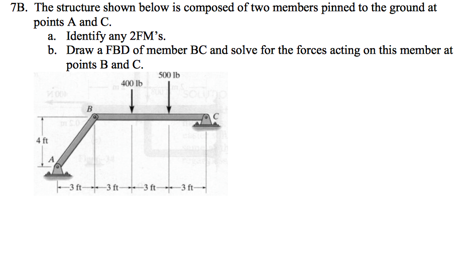 Solved The structure shown below is composed of two members | Chegg.com