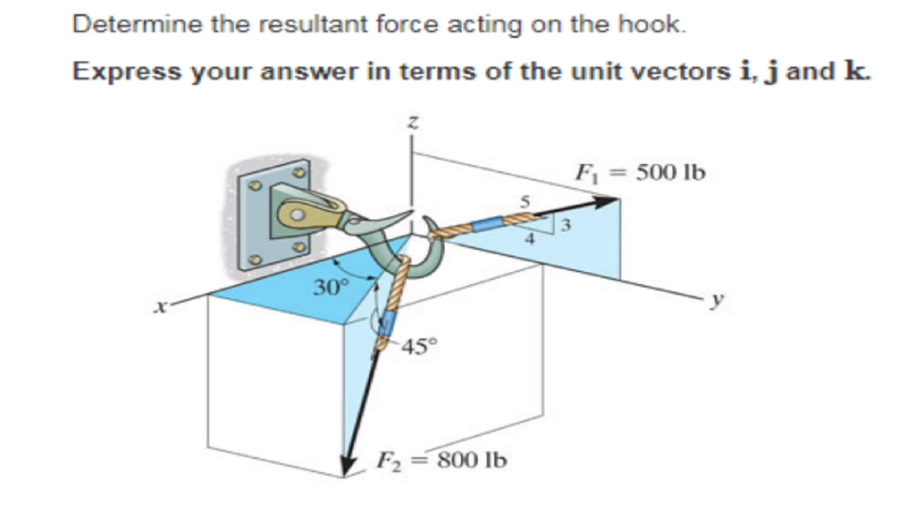 Solved Determine the resultant force acting on the hook.
