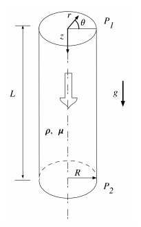 Solved Consider a fully developed laminar flow through a | Chegg.com