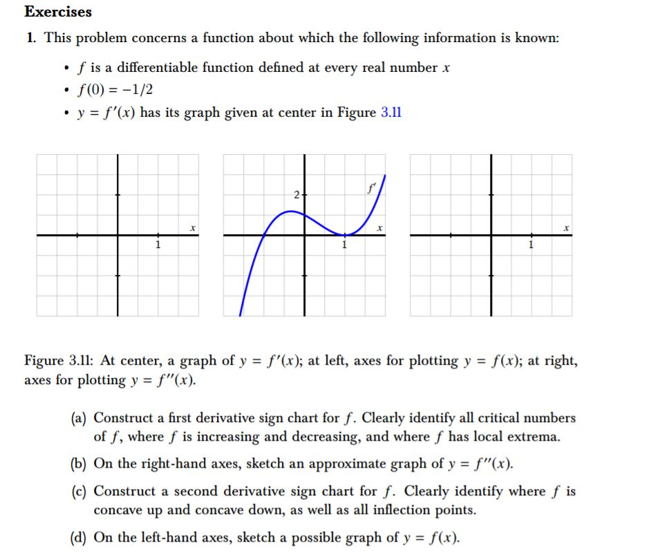 Solved This problem concerns a function about which the | Chegg.com