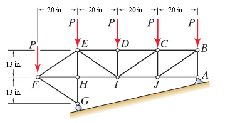 Solved The structure shown above is supported by a pin and | Chegg.com