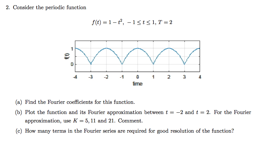 Solved Consider the periodic function f(t) = 1 - t^2, - 1 | Chegg.com