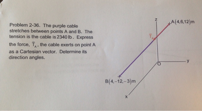 Solved The Purple Cable Stretches Between Points A And B. | Chegg.com