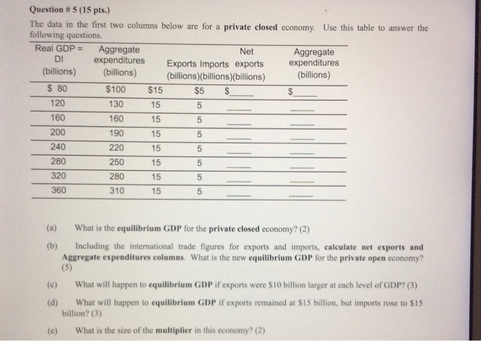 Solved The data in the first two columns below are for a | Chegg.com