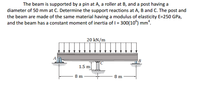 Solved The beam is supported by a pin at A, a roller at B, | Chegg.com