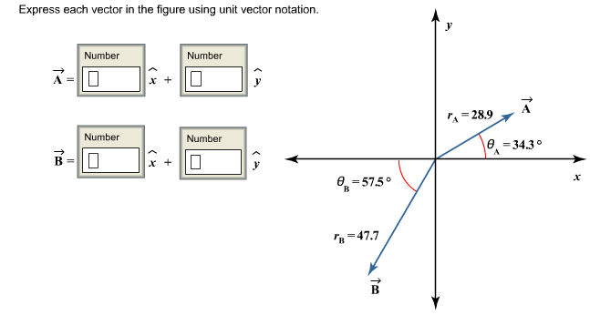 Solved Express each vector in the figure using unit vector | Chegg.com