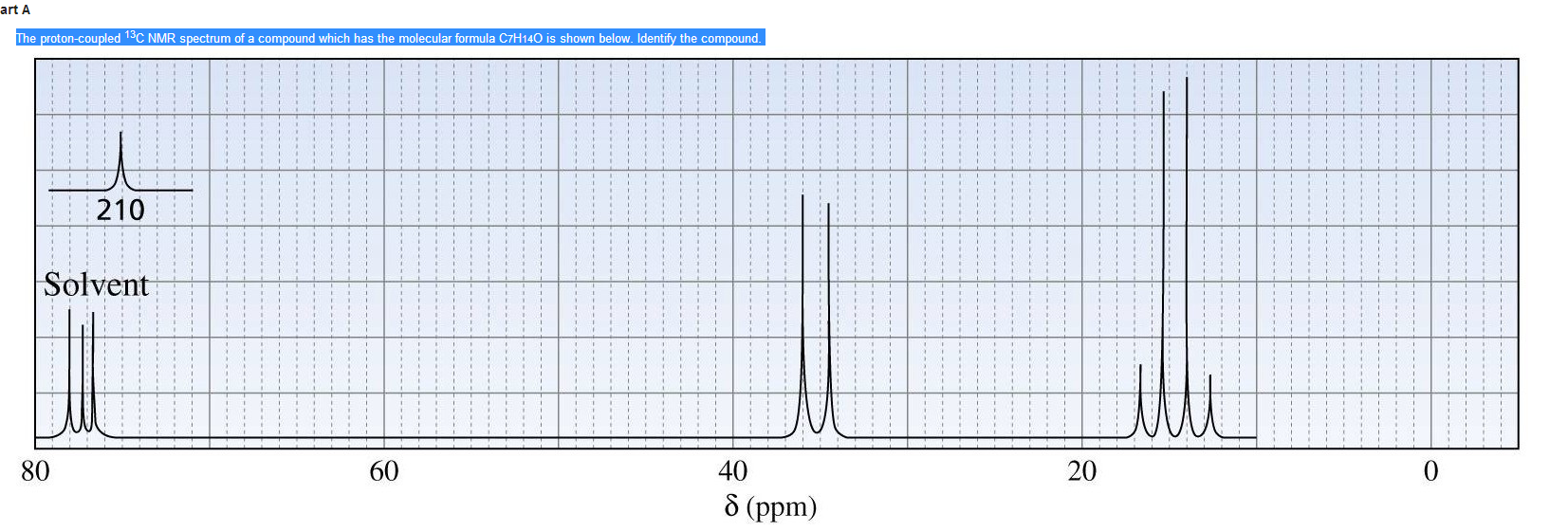 Solved The Proton-coupled 13C NMR Spectrum Of A Compound | Chegg.com