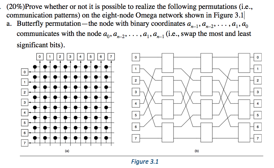 Solved Prove whether or not it is possible to realize the | Chegg.com
