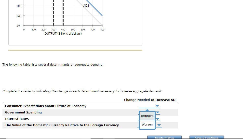 Solved 1. Determinants of aggregate demand The following