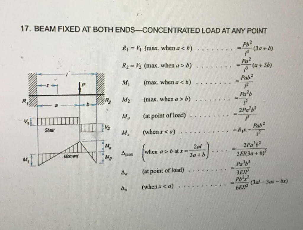 solved-apply-the-law-of-superposition-using-the-tables-below-chegg