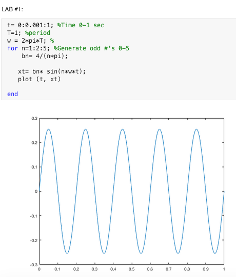 Solved INLAB Report (No 1): Trigonometric Fourier Series for | Chegg.com