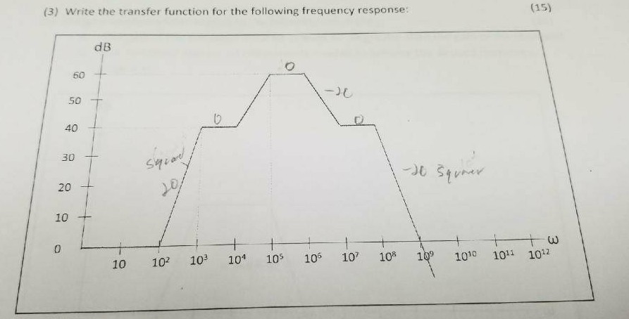 Solved (3) Write the transfer function for the following | Chegg.com