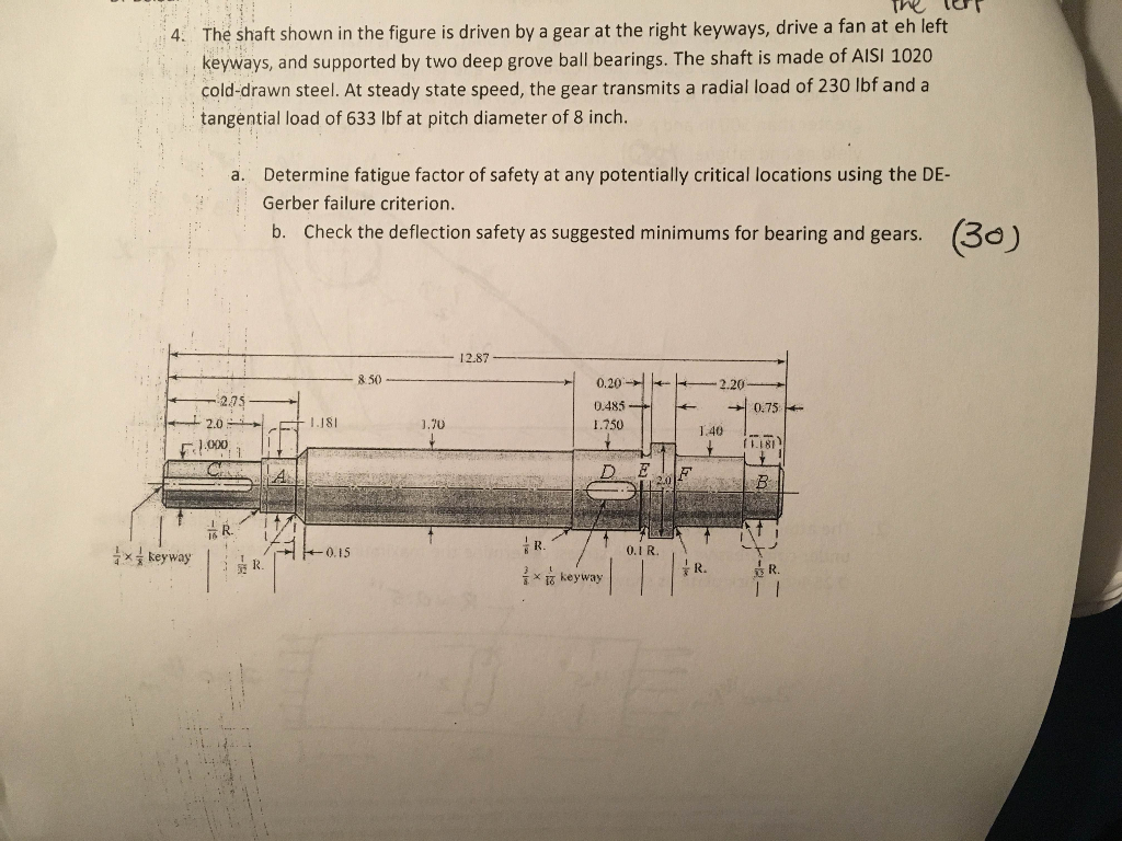 Solved The shaft shown in the figure is driven by a gear at | Chegg.com