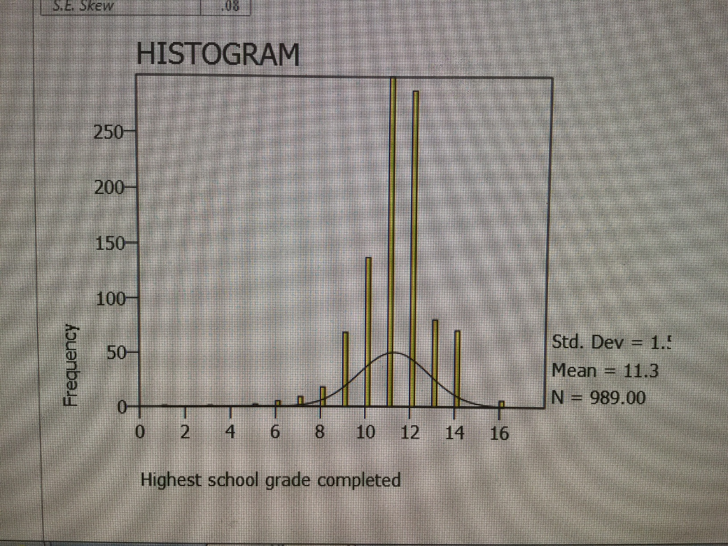 Solved Did the program produce a histogram with original | Chegg.com