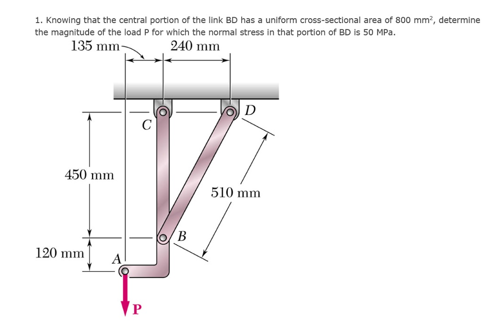 Solved 1. Knowing that the central portion of the link BD