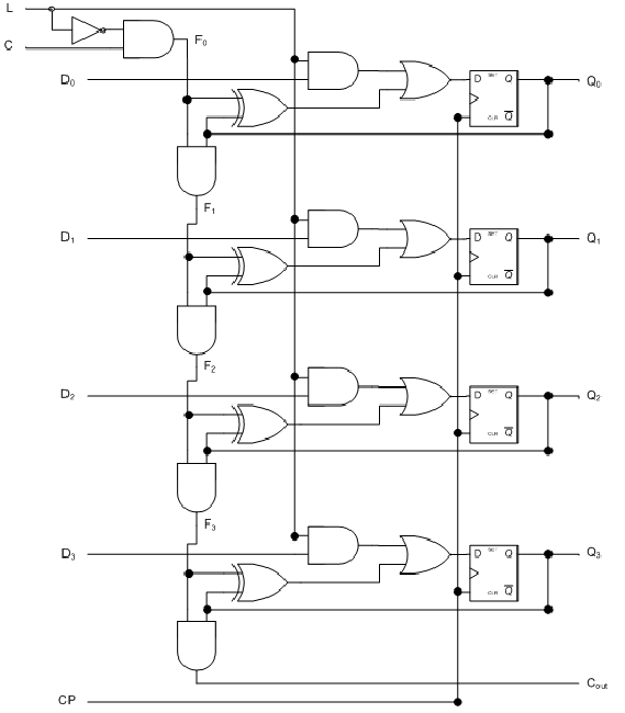 Solved Part I: Using positive logic, and an input variable | Chegg.com