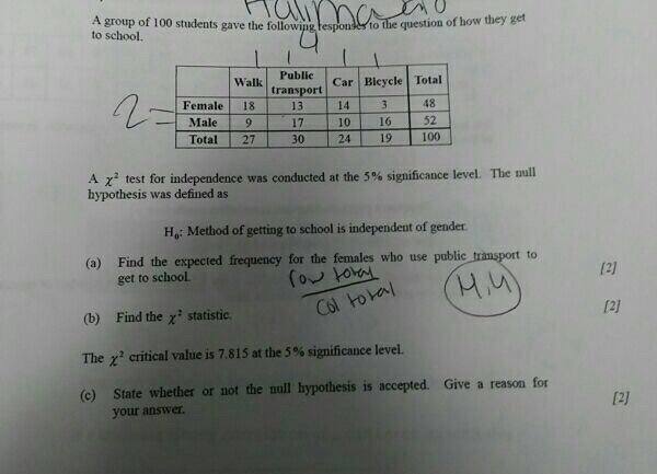 Solved A Group Of 100 Students Gave The Following Responses Chegg