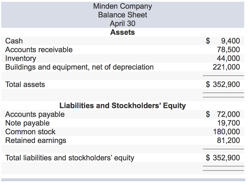 what-are-net-receivables-on-a-balance-sheet-tax