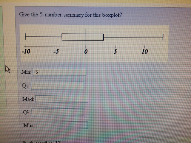 Solved Give the 5-number summary for this boxplot? Min: | Chegg.com