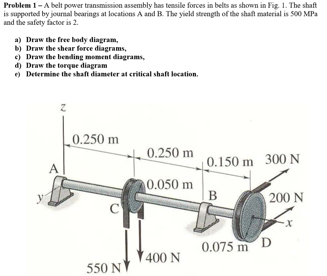 A belt power transmission assembly has tensile forces