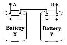 Solved The figures below show battery X and battery Y | Chegg.com