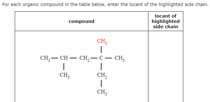 Solved For each organic compound in the table below, enter | Chegg.com