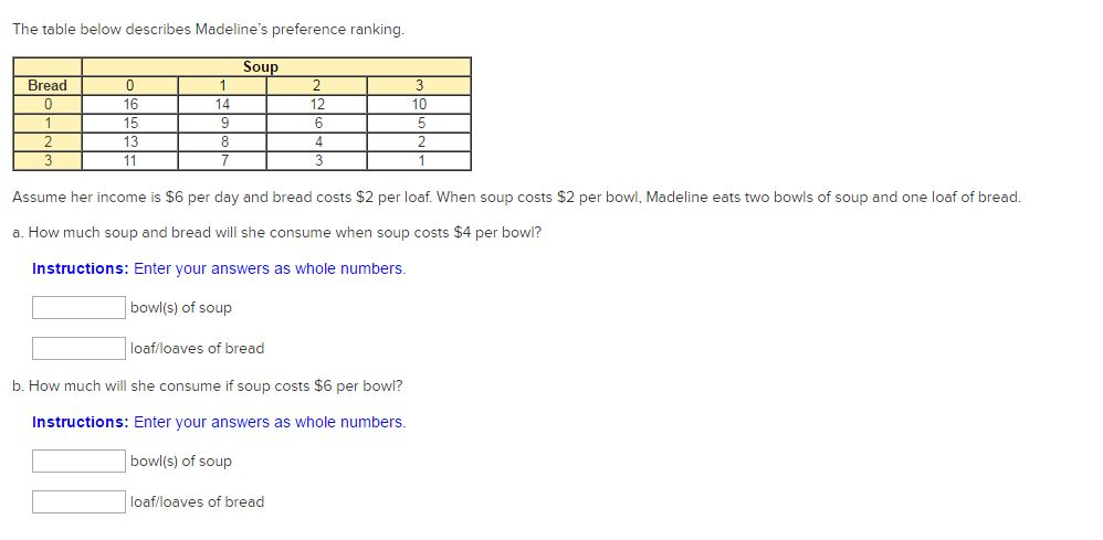 Solved The table below describes Madeline's preference | Chegg.com