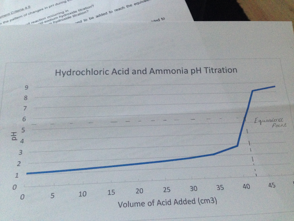 the ph of a neutral solution is 7