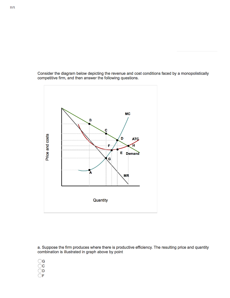 Solved Consider The Diagram Below Depicting The Revenue And | Chegg.com