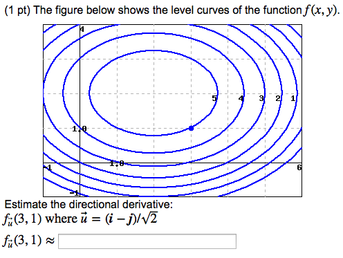 Solved The figure below shows the level curves of the | Chegg.com