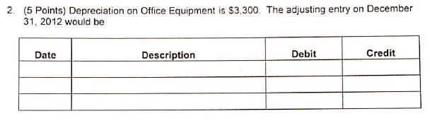 solved-depreciation-on-office-equipment-is-3-300-the-chegg