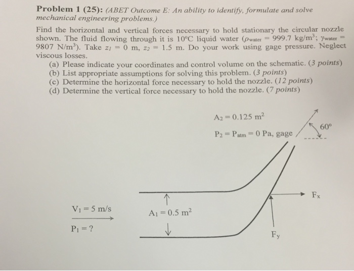 Solved Find the horizontal and vertical forces necessary to
