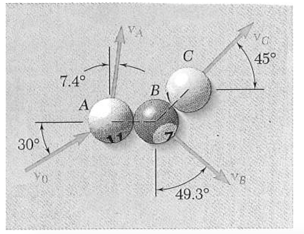 Solved Billiard ball A strikes ball B as shown. Before