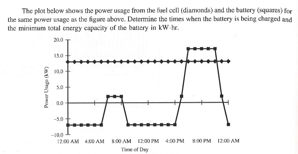 "9.19. Fuel cells have been proposed as an