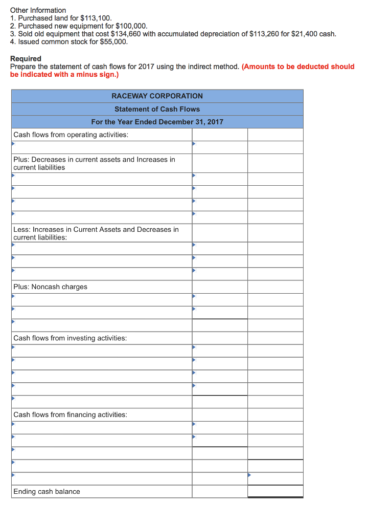 Solved The comparative balance sheets and an income | Chegg.com