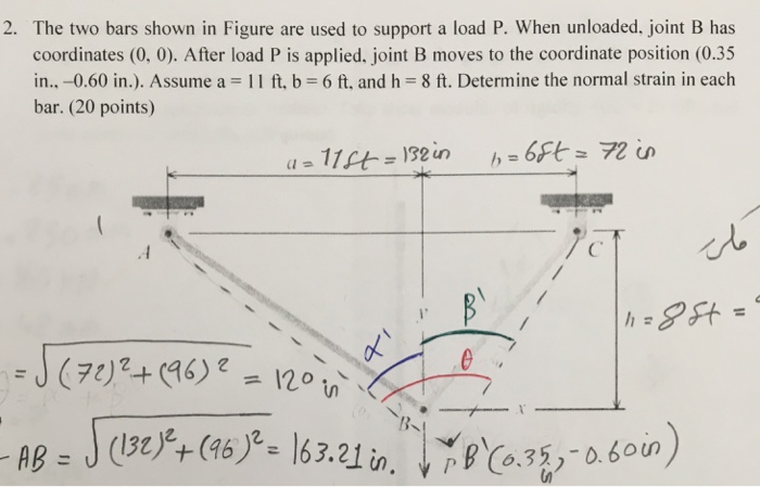 Solved 2. The Two Bars Shown In Figure Are Used To Support A | Chegg.com