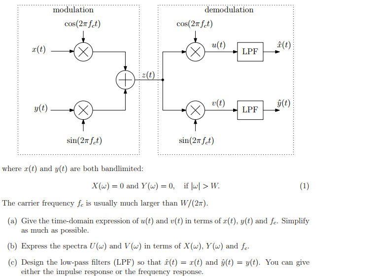 A Primer on Quadrature Amplitude Modulation (QAM) - Mini-Circuits Blog