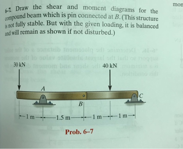 Solved Draw the shear and moment diagrams for the compound