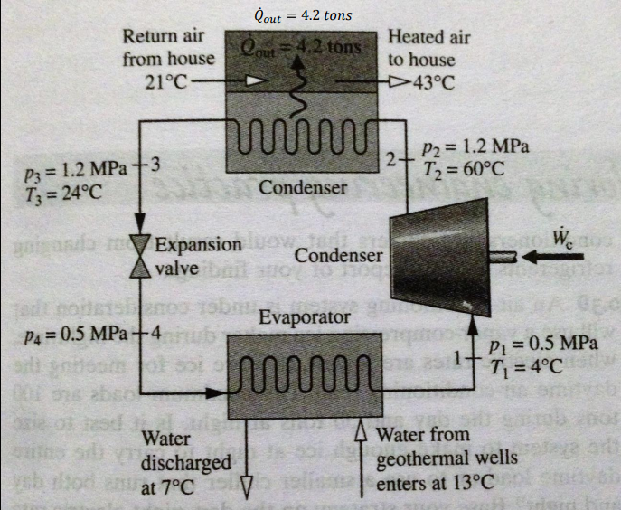 Solved A Geothermal Heat Pump Operating At Steady State | Chegg.com