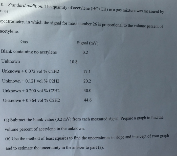 Solved The quantity of acetylene (HC + CH) in a gas mixture | Chegg.com
