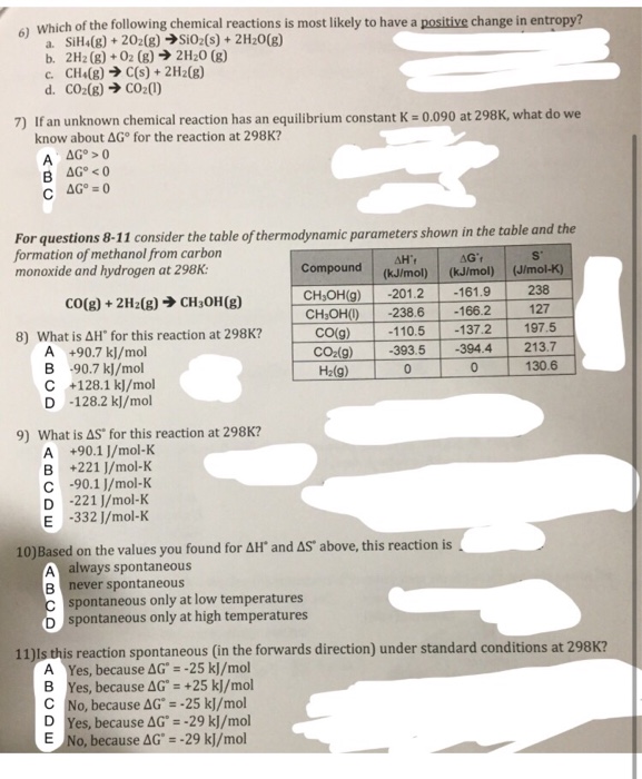 Solved Which of the following chemical reactions is most | Chegg.com