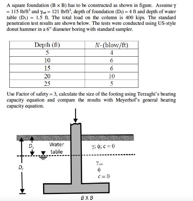 Solved A Square Foundation (B Times B) Has To Be Constructed | Chegg.com