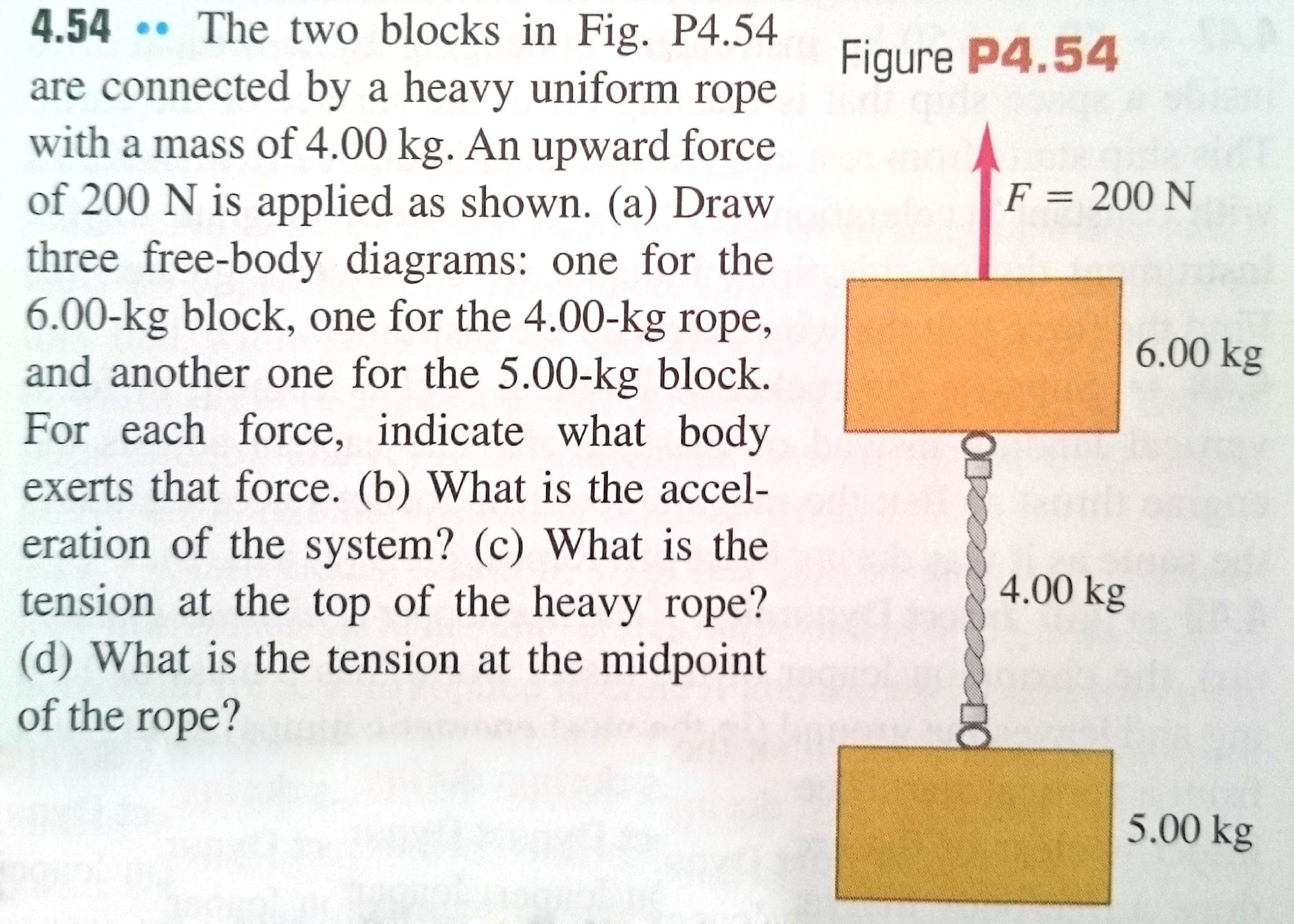 Solved The Two Blocks In Fig Are Connected By A Heavy Chegg Com