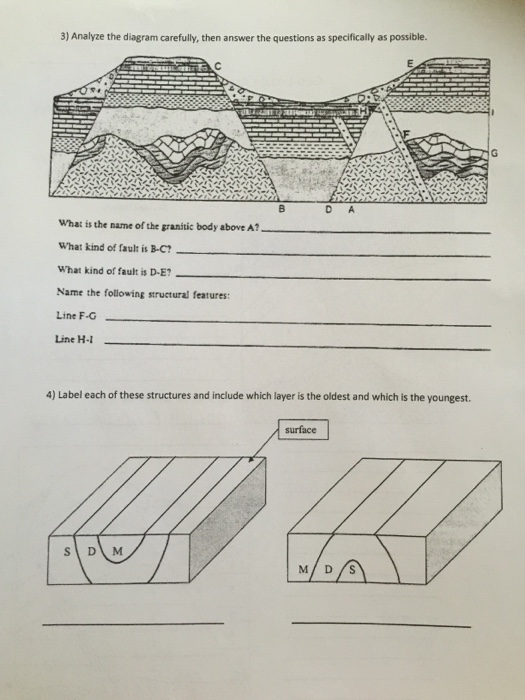 Solved Analyze the diagram carefully, then answer the | Chegg.com