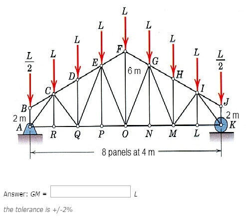 Solved Compute the force in member GM of the loaded truss. | Chegg.com