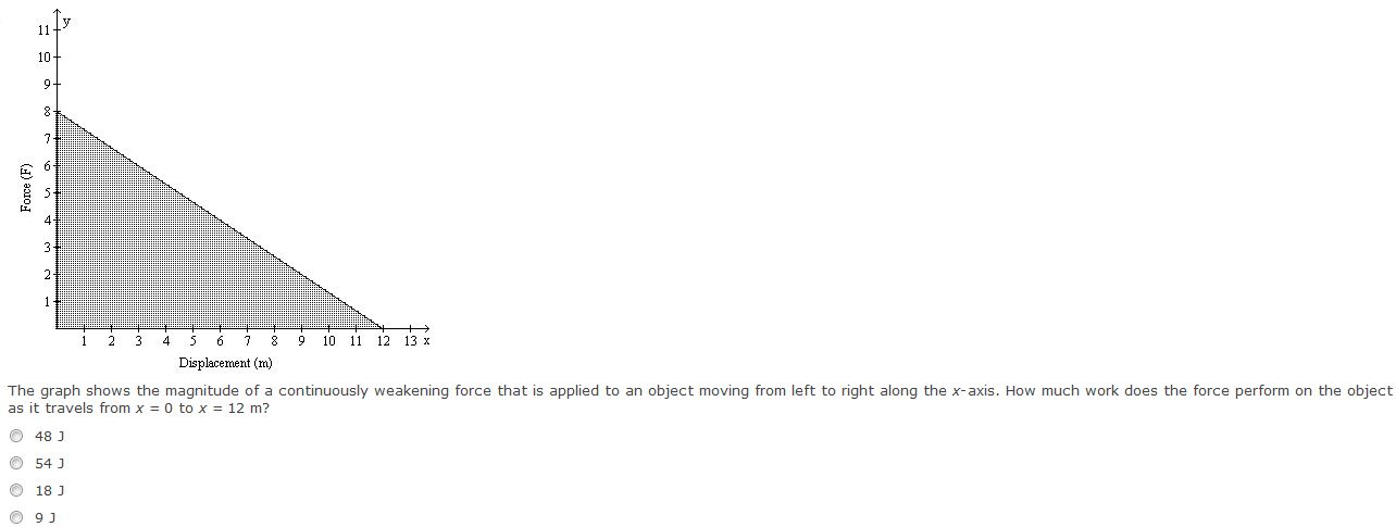 Solved The graph shows the magnitude of a continuously | Chegg.com